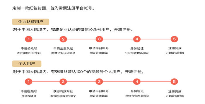 如何做微信红包封面项目？-凡客源码