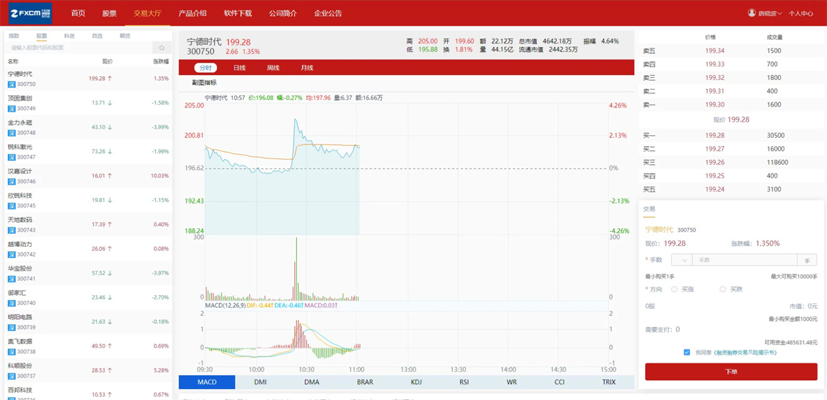 富汇交易所V3.0版源码 区块链证券股票 期货交易所 虚拟交易 代理系统源码-凡客源码