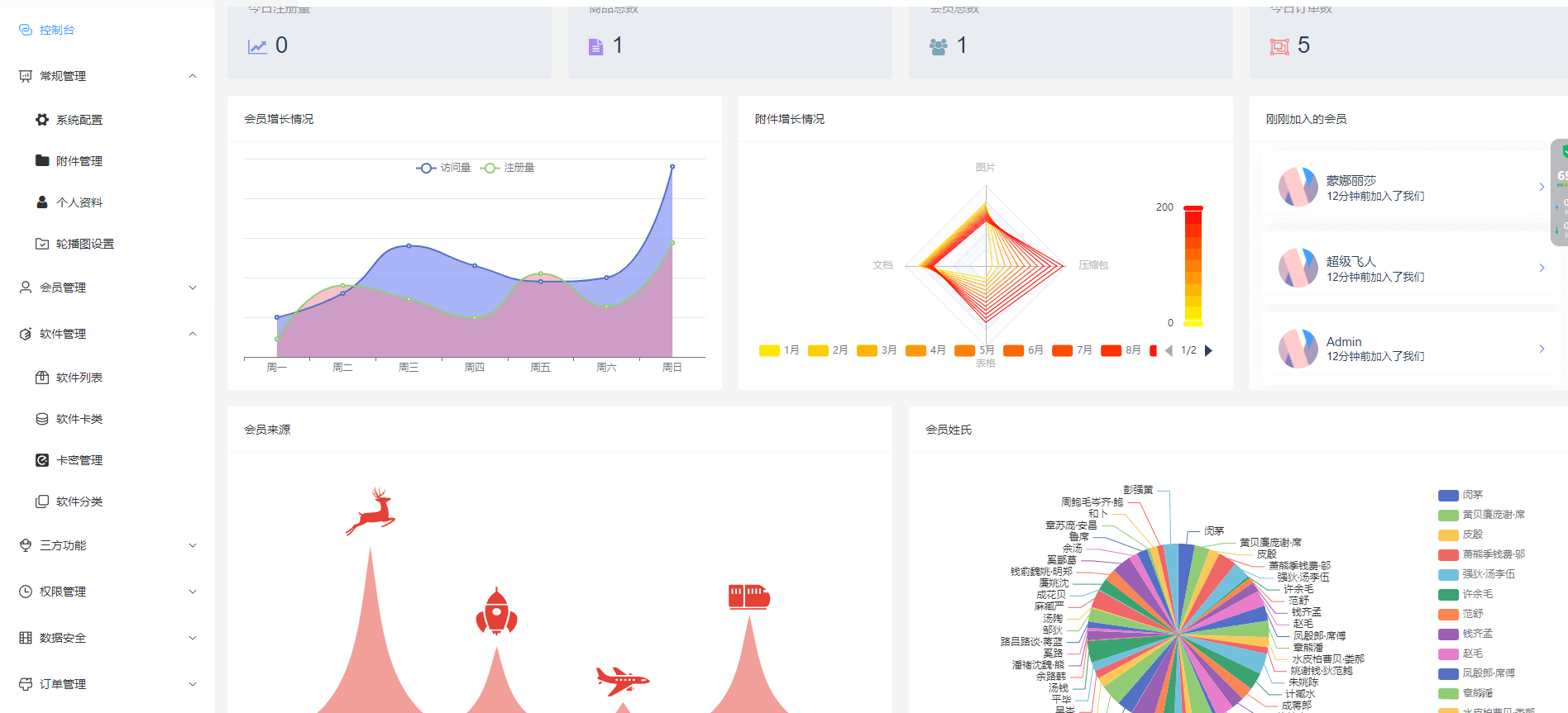 图片[2]-D1115 Thinkphp+vue+nuxt支持多平台免签支付的自动发卡售卡系统-凡客源码