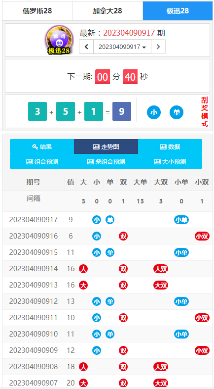 图片[4]-定制开发的幸运28开奖网源码,加拿大28走势图,幸运28计划开奖预测网站-凡客源码