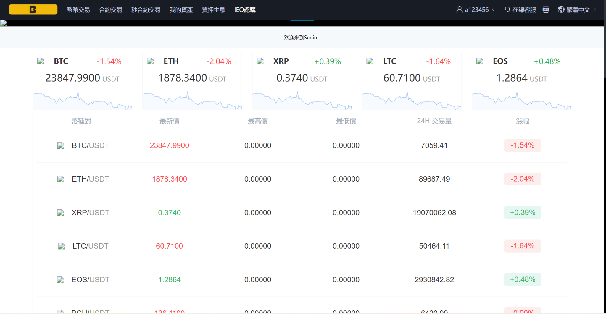 图片[9]-8语言交易所/币币交易/秒合约交易/后台预生成K线/质押生息-凡客源码