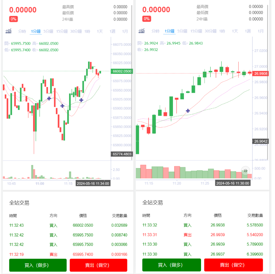 8语言交易所/币币交易/秒合约交易/后台预生成K线/质押生息-凡客源码