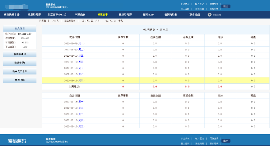 图片[5]-全新版SG138信用盘|仿双赢迪士尼系统|带预设开奖结果|全源无加密|带搭建教程-凡客源码