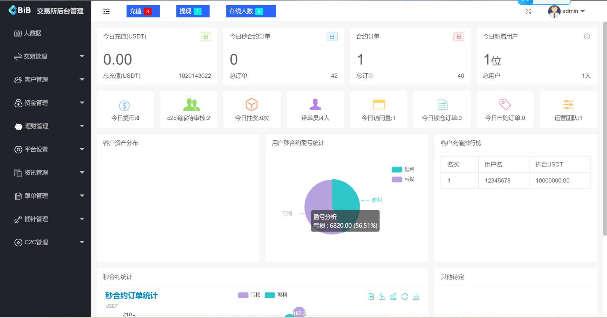 图片[5]-10语言海外交易所源码/合约交易/秒合约/闪兑/k线插针/C2C交易/挖矿锁仓/币币申购+搭建教程-凡客源码