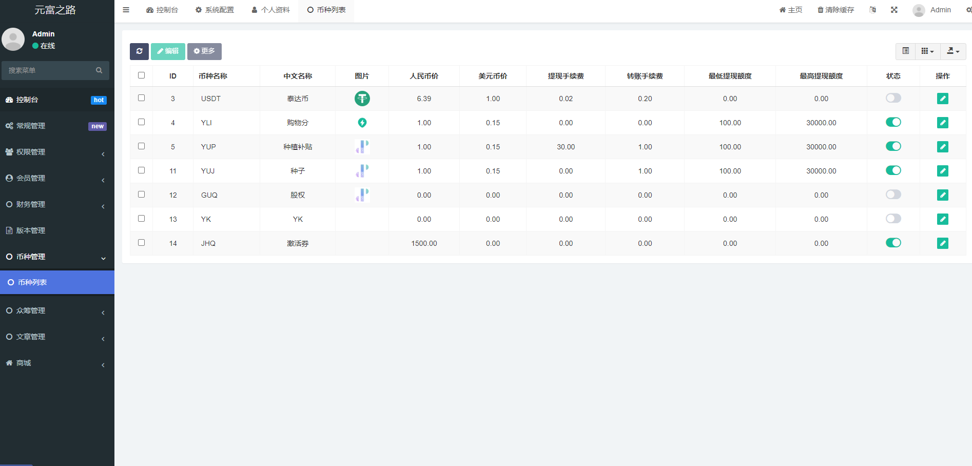 图片[4]-元富之路众筹商城源码/订单认购/多多优购/商城加共识-凡客源码