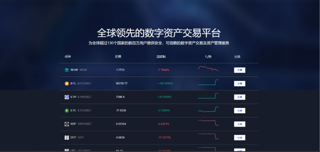 图片[8]-2024全新绿色带k线正常版/交易所/挖矿/质押/永续合约/秒合约-凡客源码