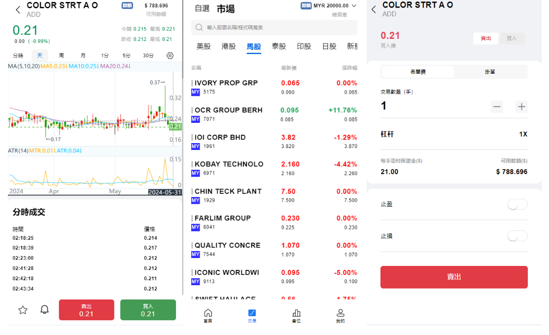 图片[3]-综合盘股票系统/海外多语言股票系统/股票配资交易策略源码-凡客源码