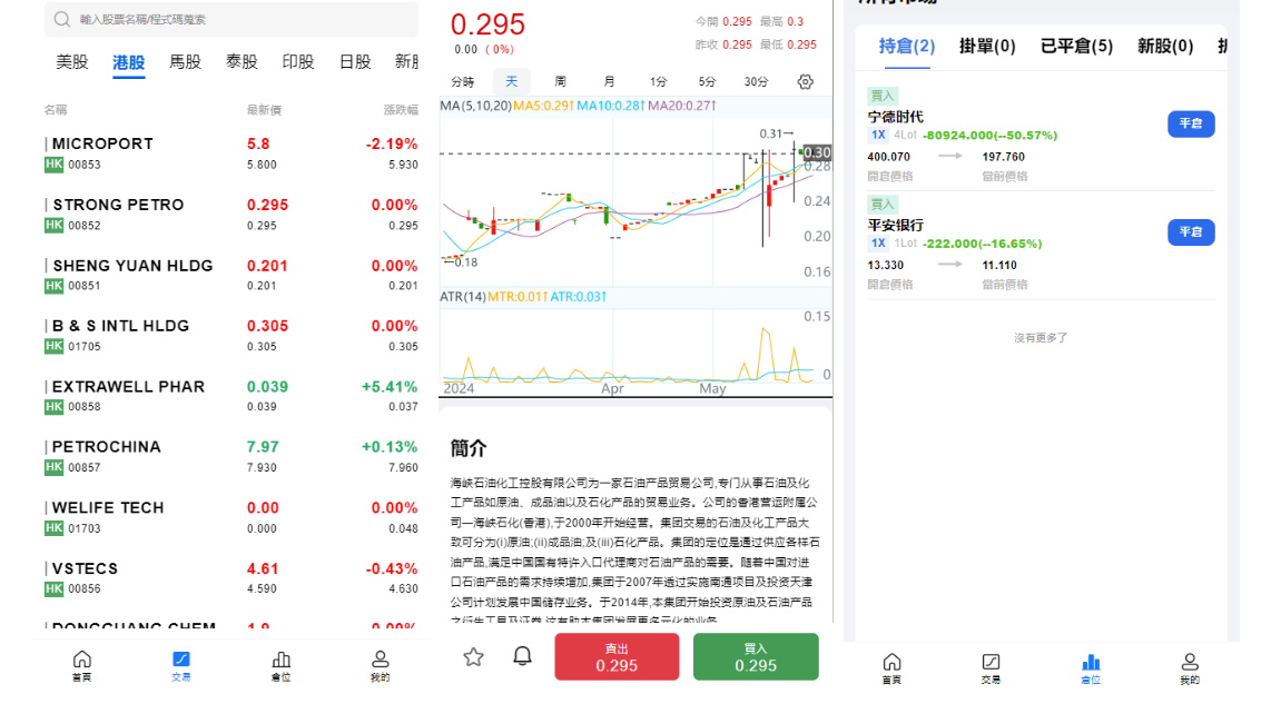 图片[2]-综合盘股票系统/海外多语言股票系统/股票配资交易策略源码-凡客源码