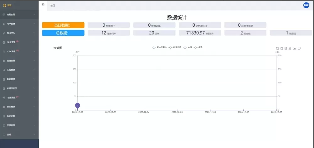 图片[8]-24mex交易所源码+24MEX区块链合约交易所|合约交易|虚拟交易|合约币行情-凡客源码